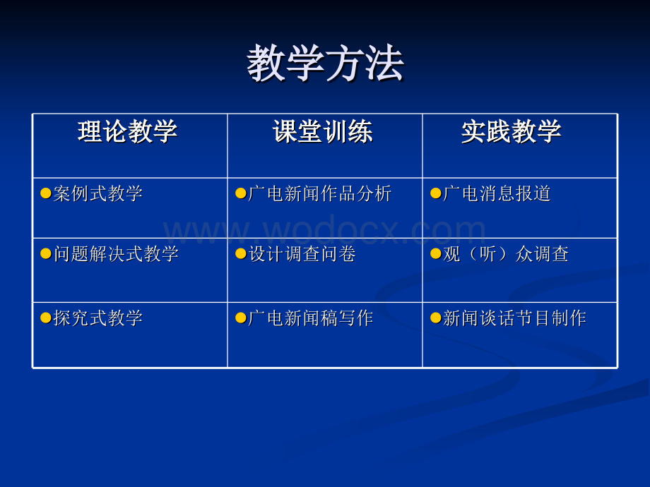 广播电视新闻学.ppt_第2页