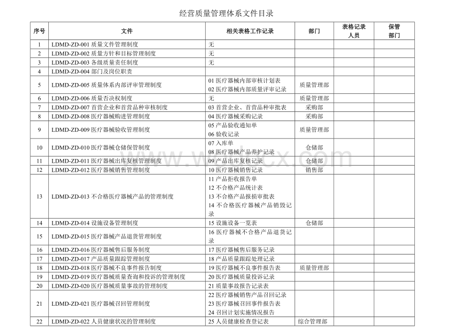 医疗器械质量管理体系文件目录.doc_第1页