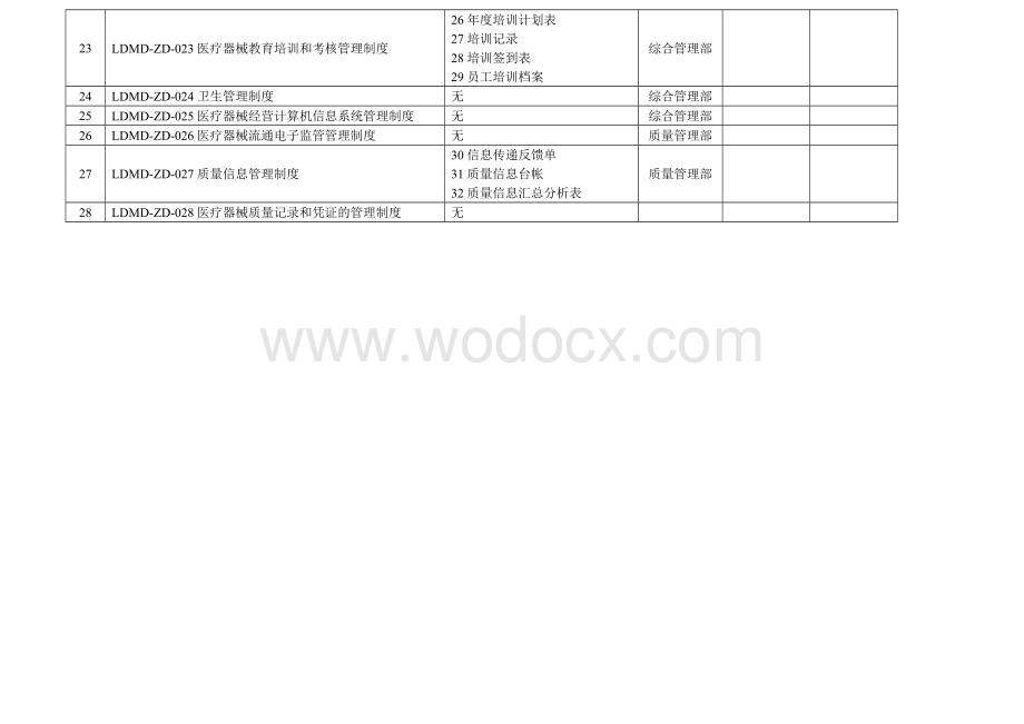 医疗器械质量管理体系文件目录.doc_第2页