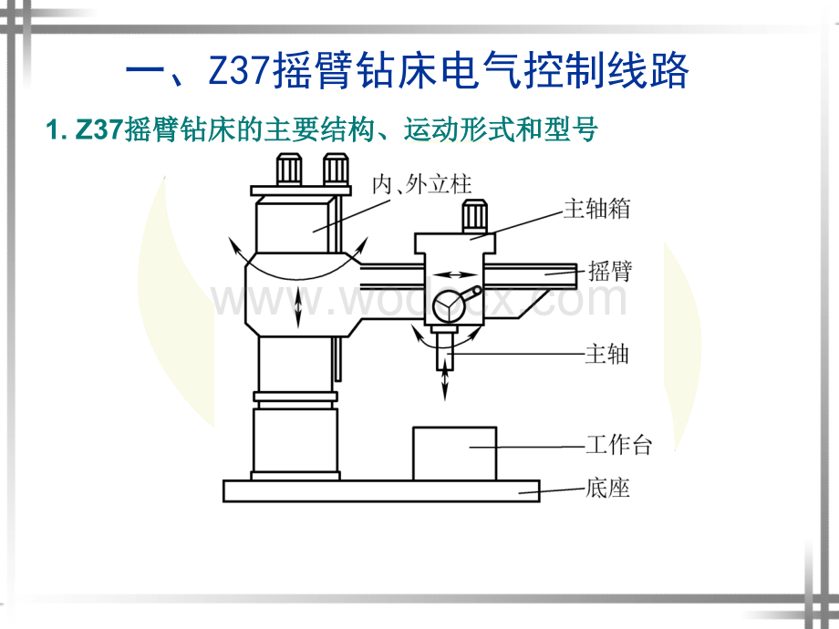 Z37和Z3050型摇臂钻床电气控制线路.ppt_第2页