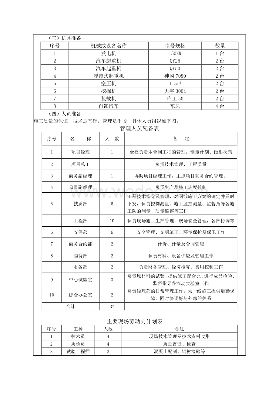 现浇箱梁技术交底.doc_第2页