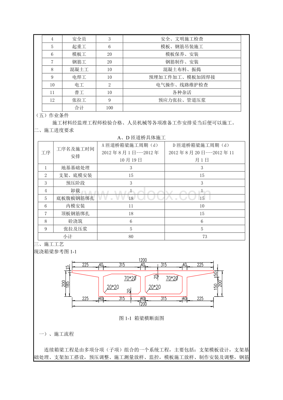 现浇箱梁技术交底.doc_第3页