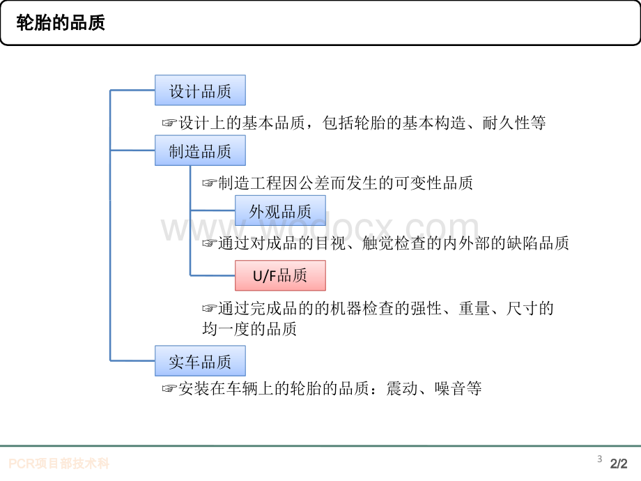 轮胎的品质UF内部培训资料.ppt_第3页