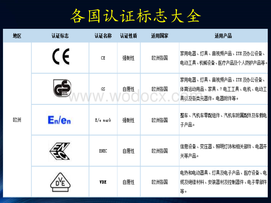 各国电子产品常见认证简介.pptx_第3页