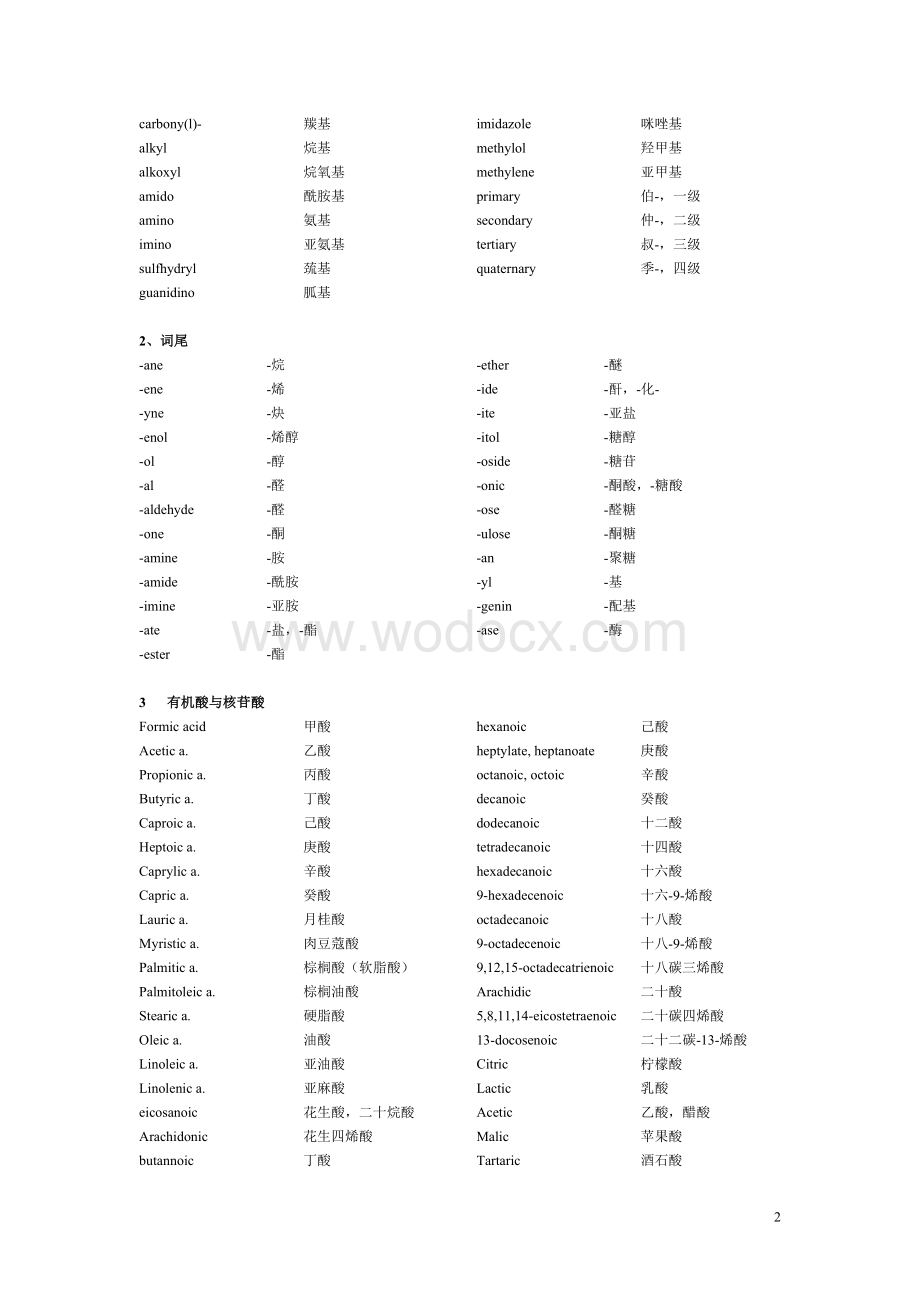 食品专业英语词汇 (5).doc_第2页