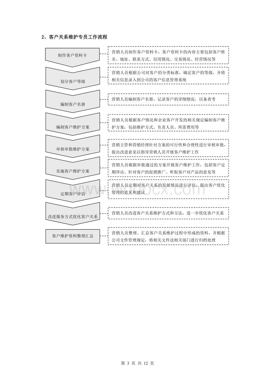 客户服务部工作手册.doc_第3页