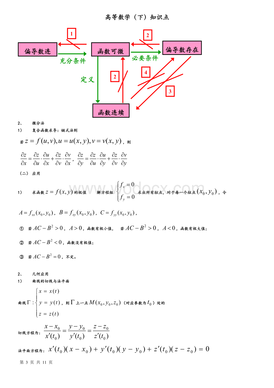 高等数学(下)知识点总结.doc_第3页