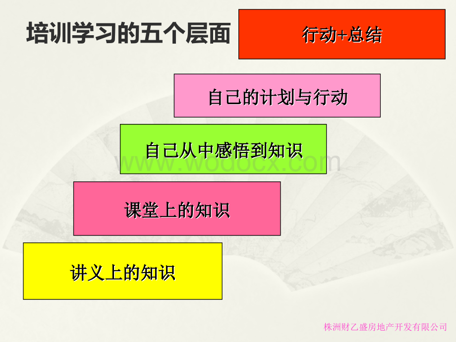 某房地产公司团队执行力培训.ppt_第2页