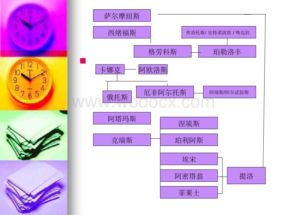 古希腊罗马神话故事.ppt_第3页