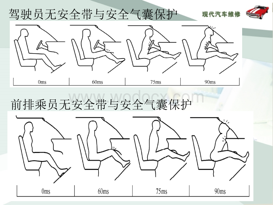 安全气囊工作原理.ppt_第3页