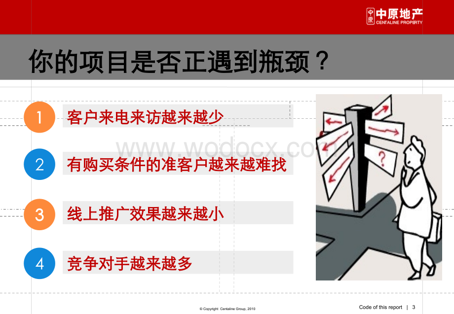 房地产行销培训资料.ppt_第3页