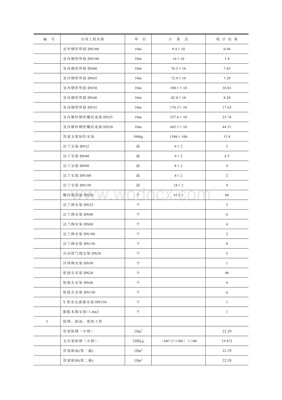 施工图预算的编制实例暖通空调预算.doc_第2页