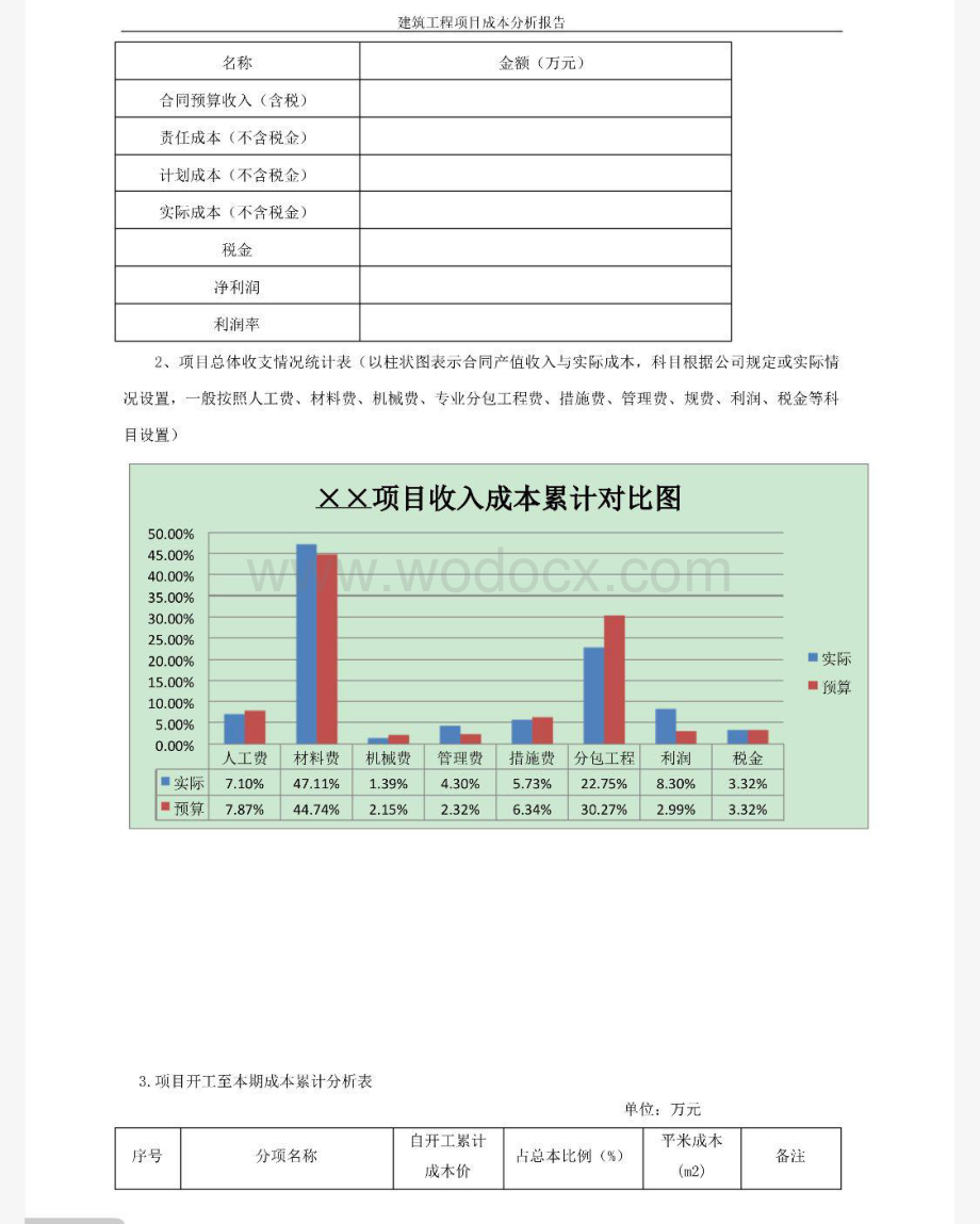 23年中建四局建筑工程成本分析报告.pdf_第3页