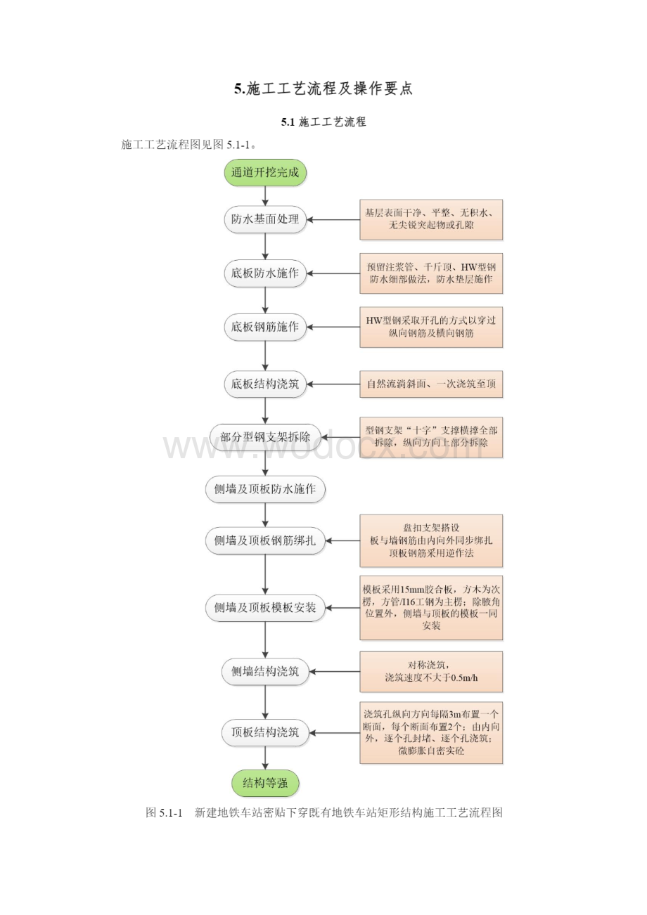 新建地铁车站密贴下穿既有地铁车站矩形结构施工关键技术.pdf_第3页