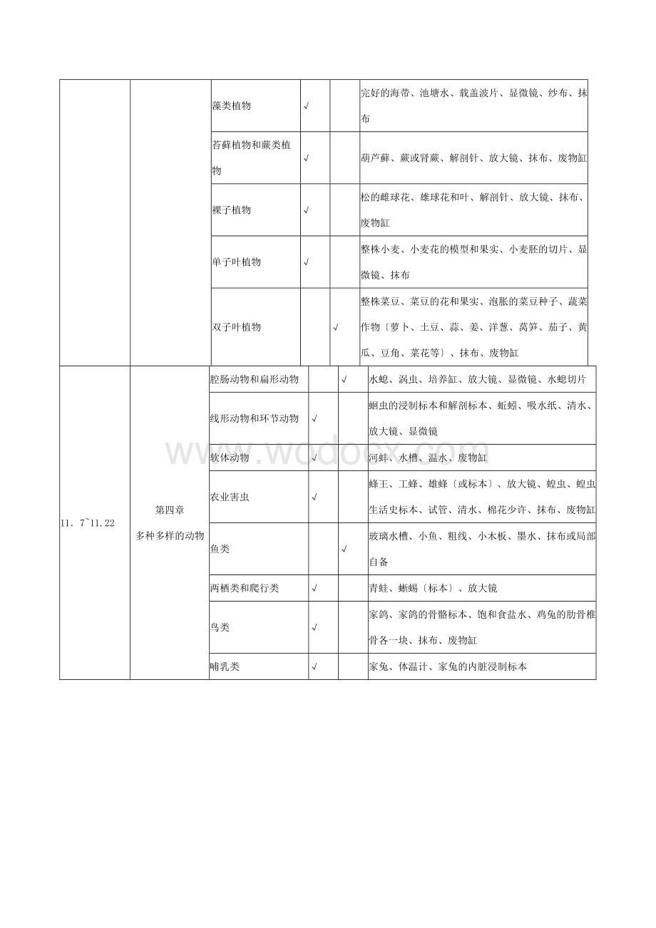 初一上册生物实验教学计划(冀少版).doc_第3页