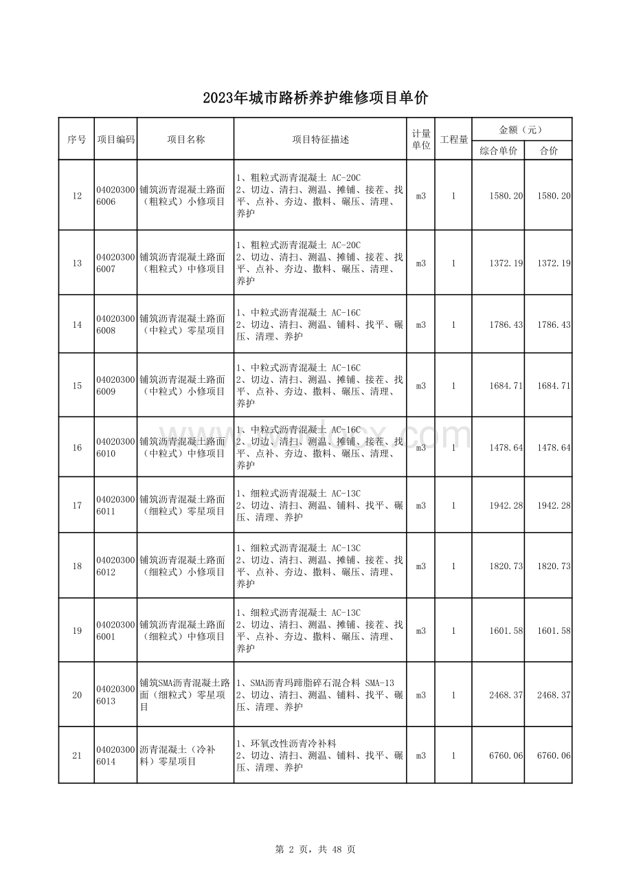 桥梁、通道养护及运营项目清单单价.pdf_第2页