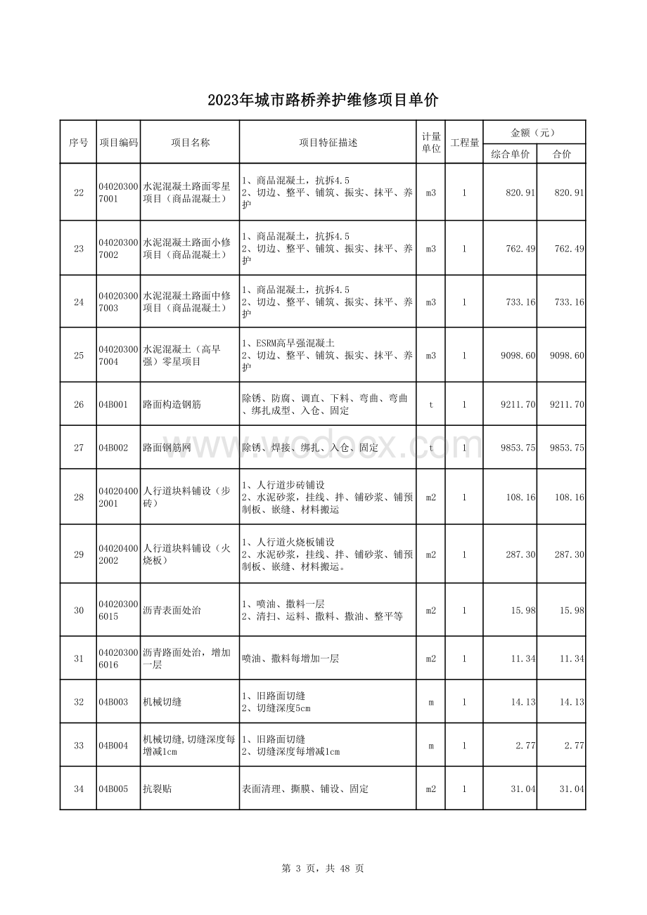 桥梁、通道养护及运营项目清单单价.pdf_第3页