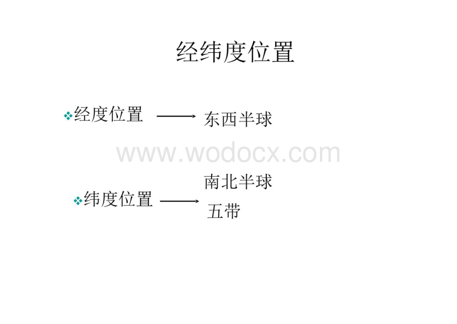 中考地理地理位置复习课件.pdf_第3页