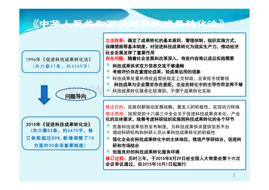 促进科技成果转化法解读.pptx_第3页