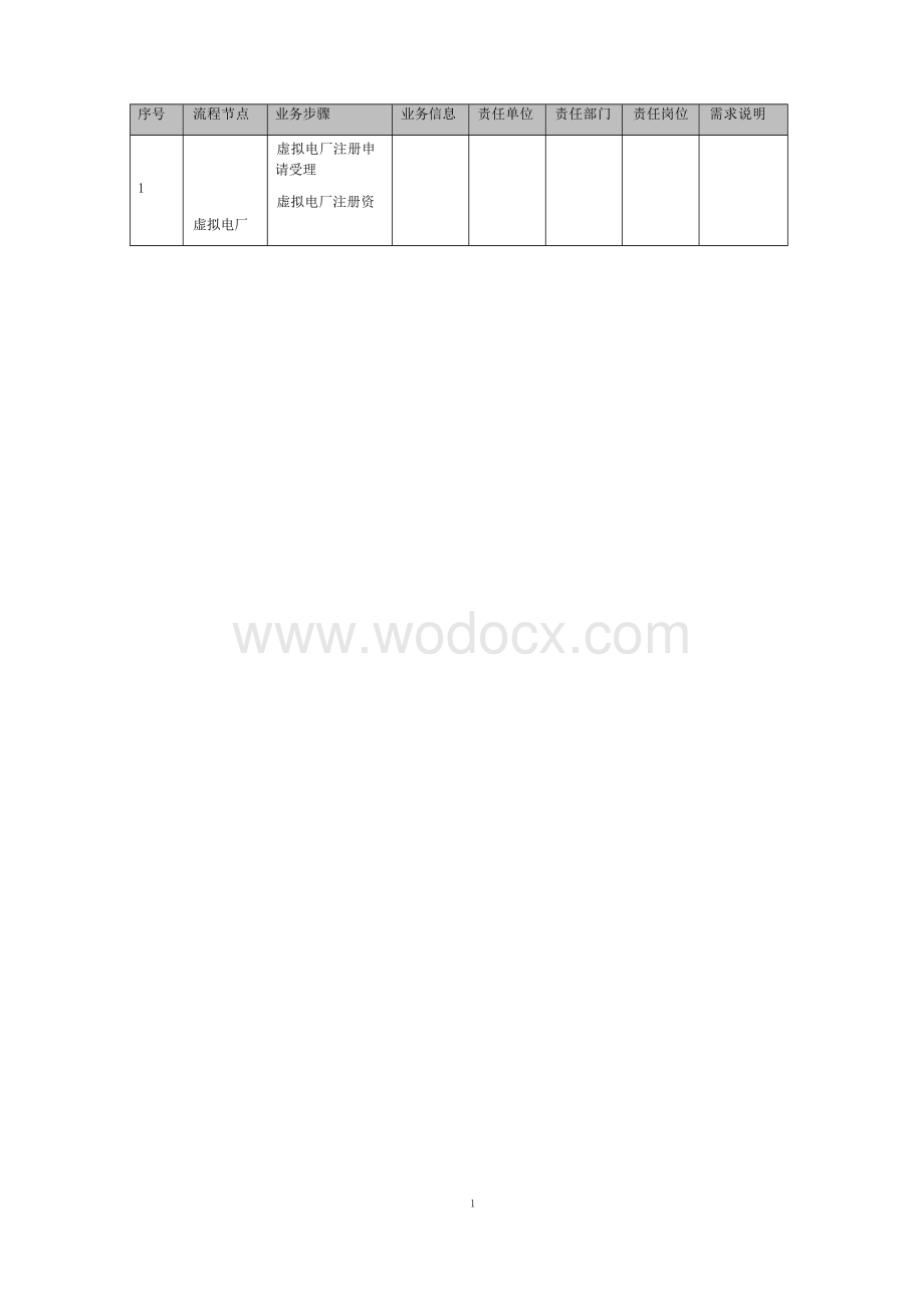 虚拟电厂管理平台建设和应用项目总体方案.docx_第3页