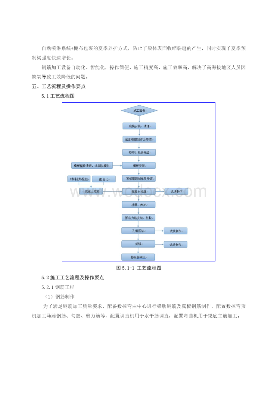 高海拔地区预制混凝土梁防裂与养护施工工法.pdf_第2页