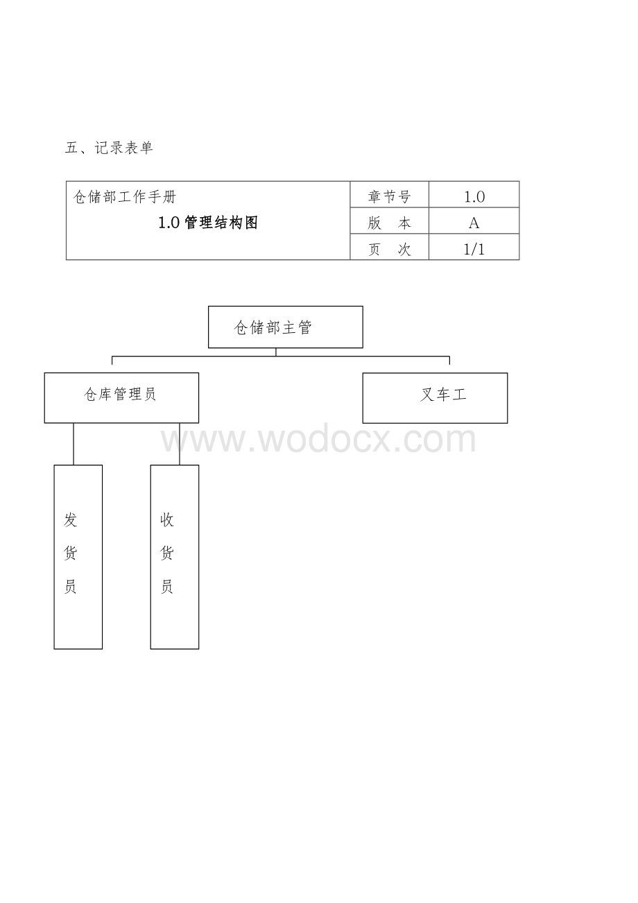 仓储部工作手册.doc_第3页