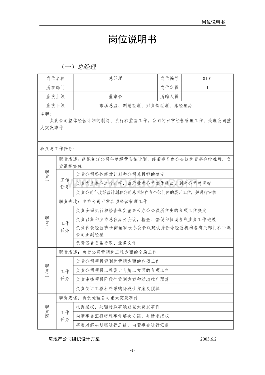 房地产公司部门岗位说明书.doc_第1页