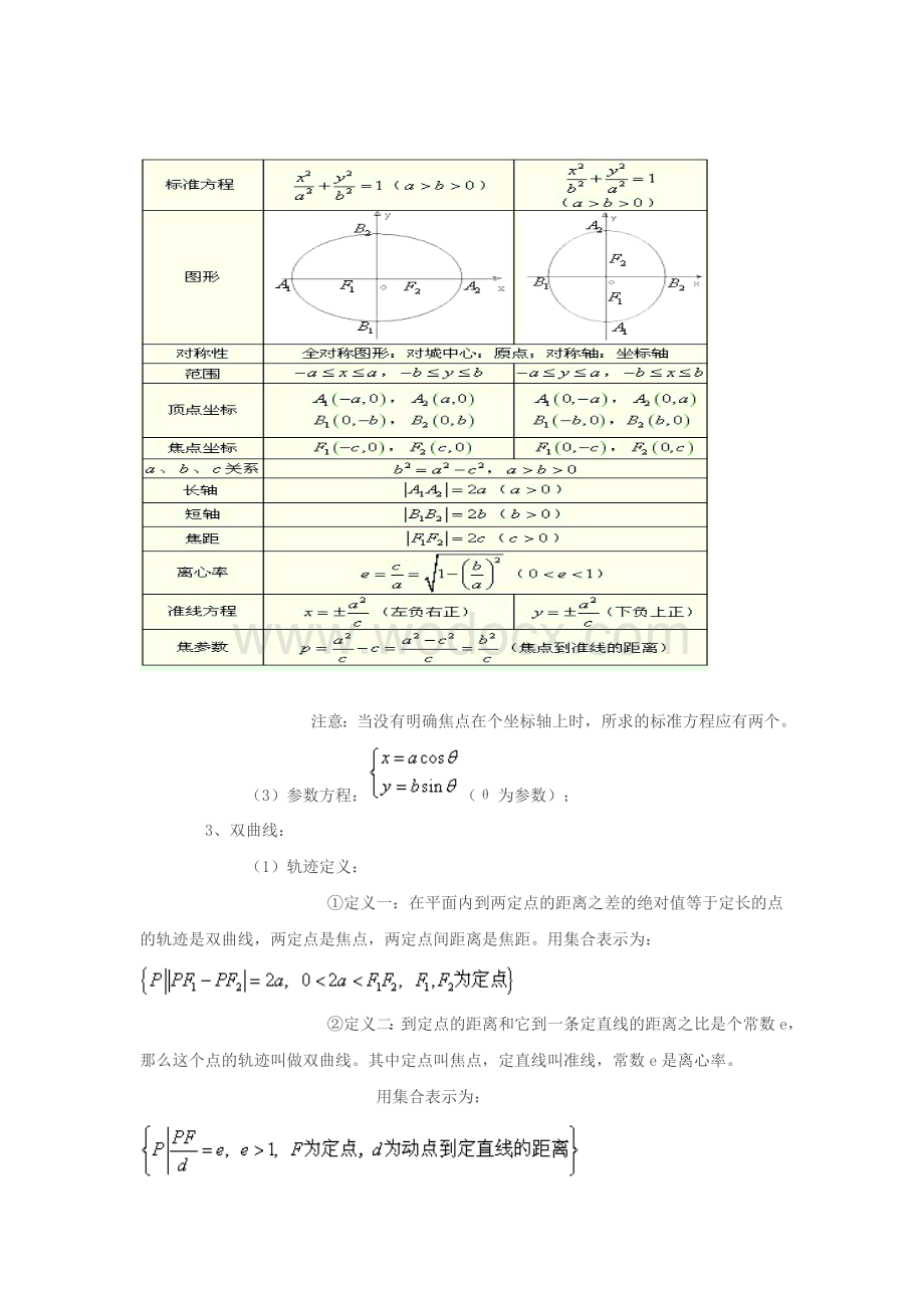 高中数学知识点大全—圆锥曲线.doc_第2页