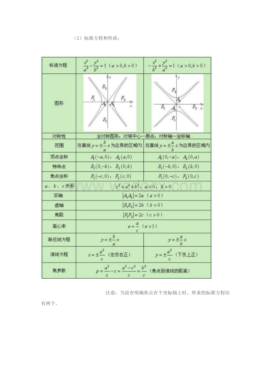 高中数学知识点大全—圆锥曲线.doc_第3页