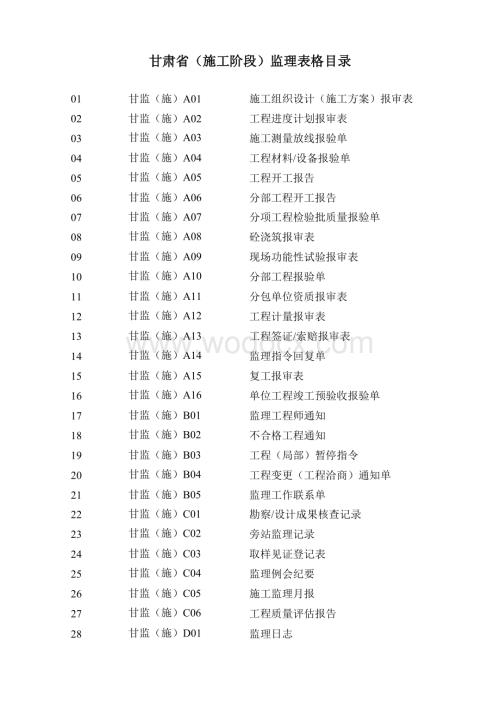 甘肃省监理表格(仅供参考).doc