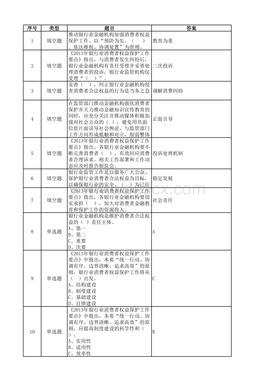 2015年度中国银行业消费者权益保护知识网络竞赛.xls_第1页