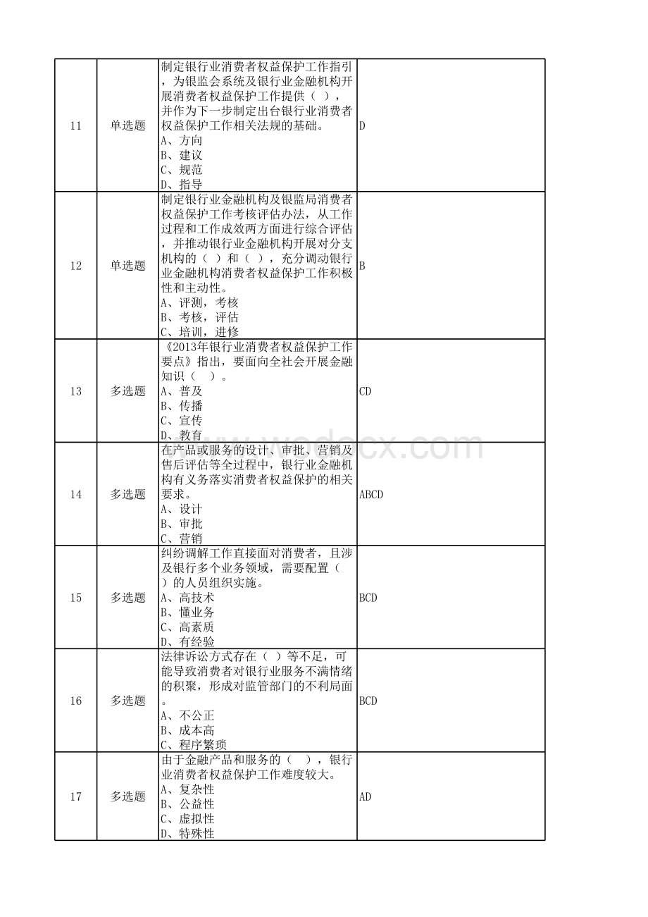 2015年度中国银行业消费者权益保护知识网络竞赛.xls_第2页