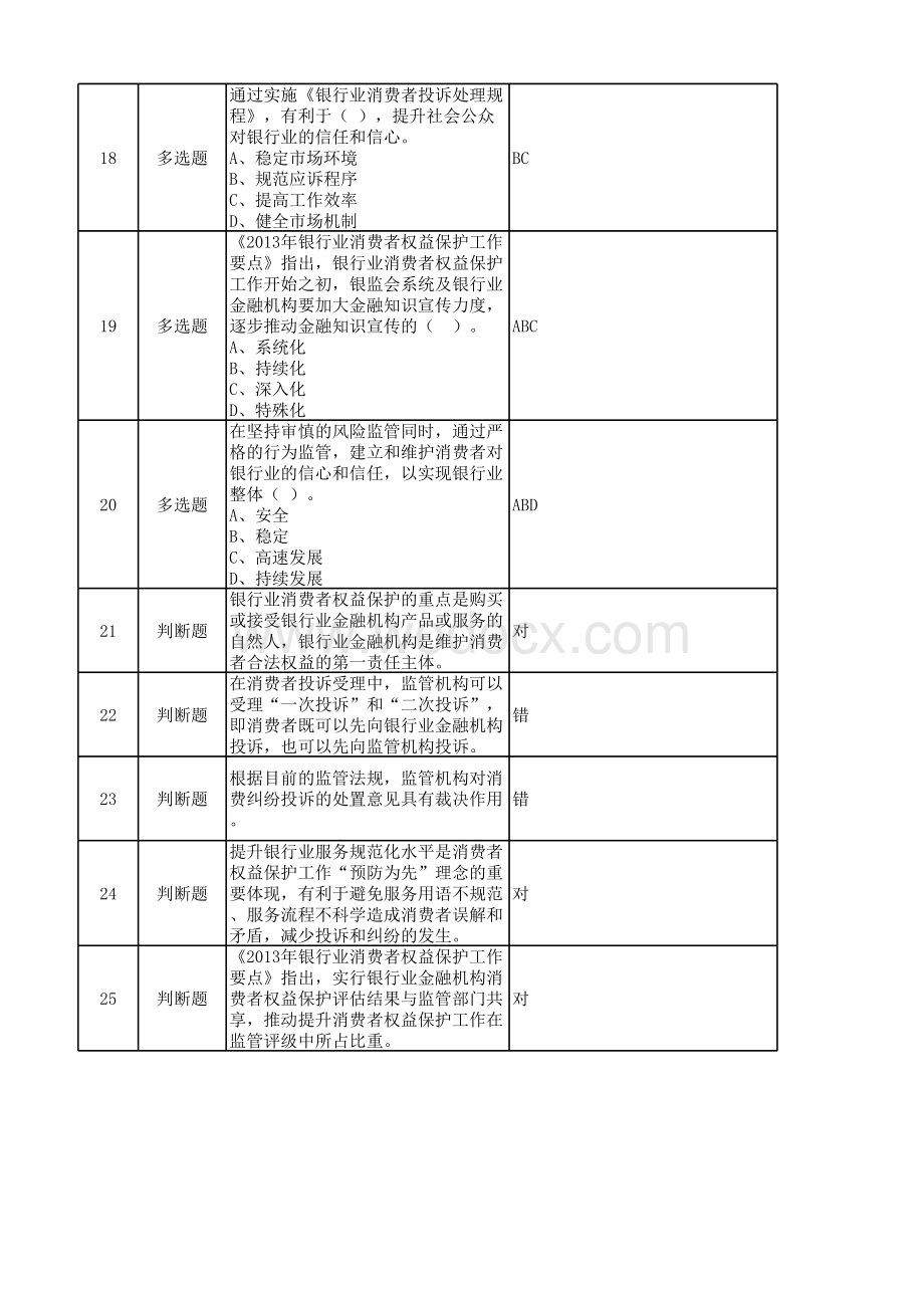 2015年度中国银行业消费者权益保护知识网络竞赛.xls_第3页