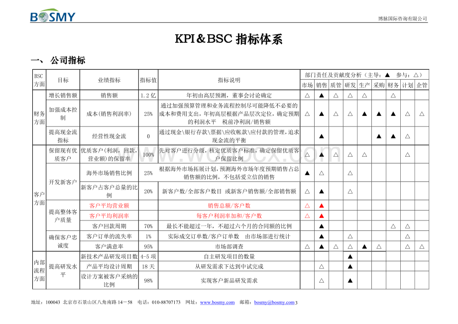 电子生产企业之KPI指标体系暨绩效考核操作手册.doc_第3页