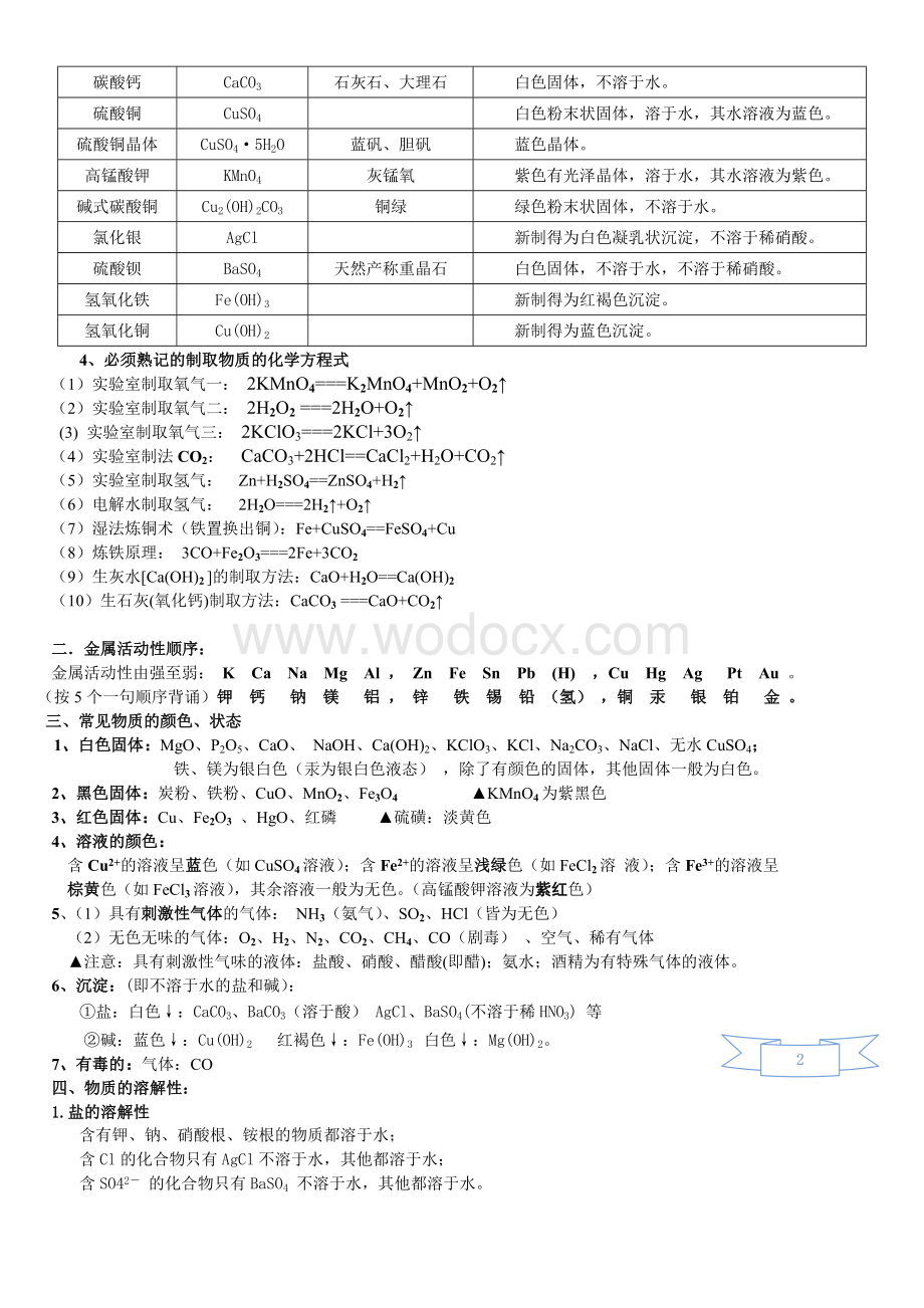 初中化学必背知识点.doc_第2页