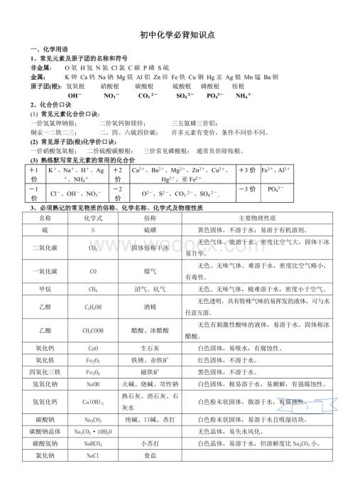 初中化学必背知识点.doc