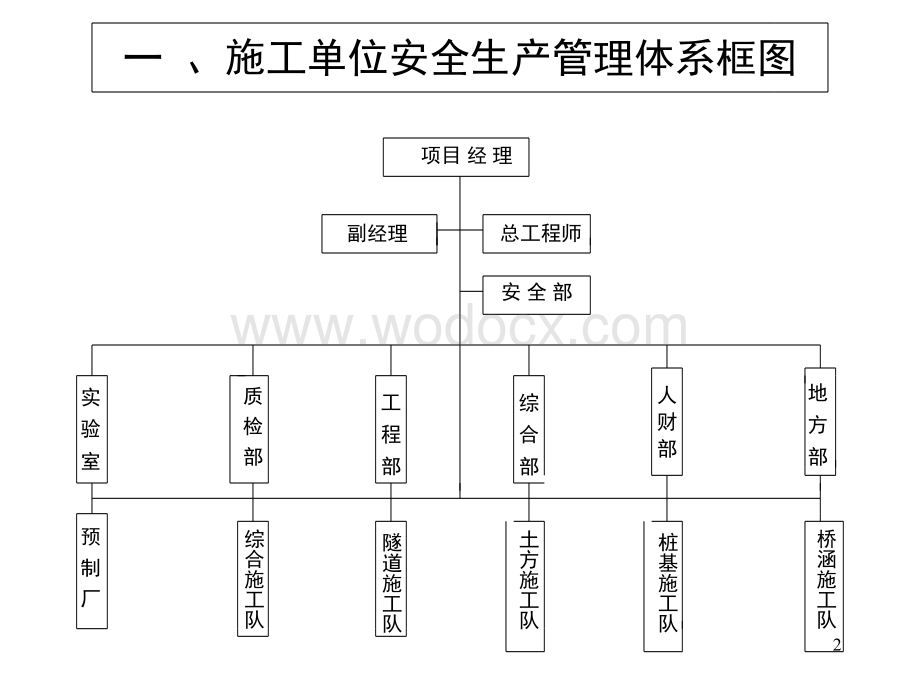 建筑施工安全保障体系.ppt_第2页