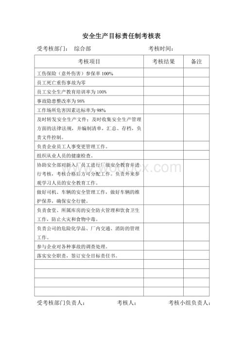 安全生产目标责任制考核表.doc