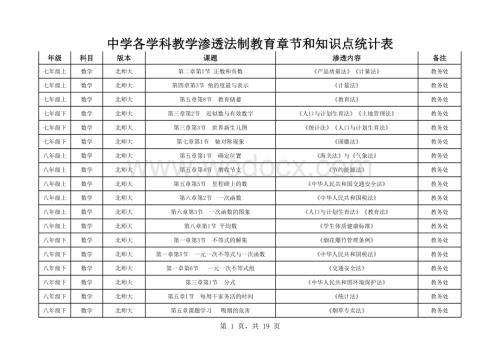 初中各学科渗透法制教育章节和知识点统计表.xls