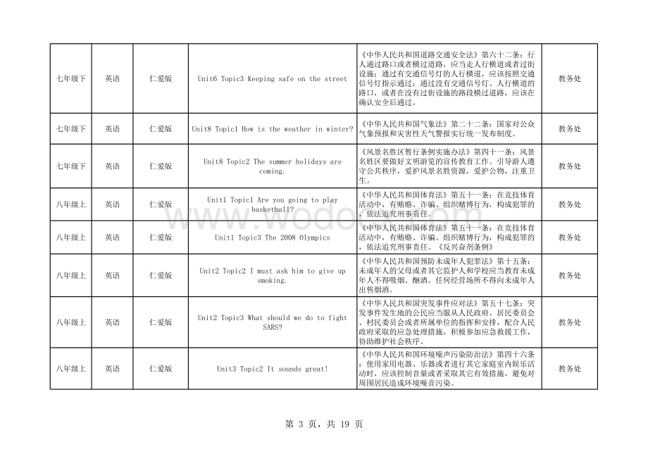 初中各学科渗透法制教育章节和知识点统计表.xls_第3页