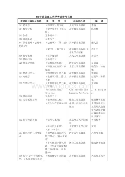 北京理工大学考研参考书目.doc