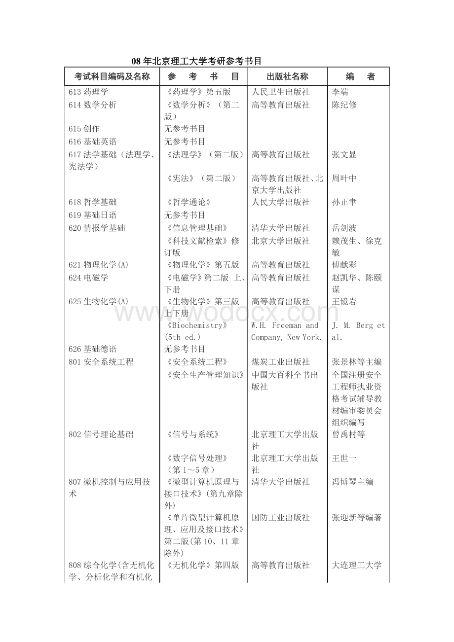 北京理工大学考研参考书目.doc_第1页