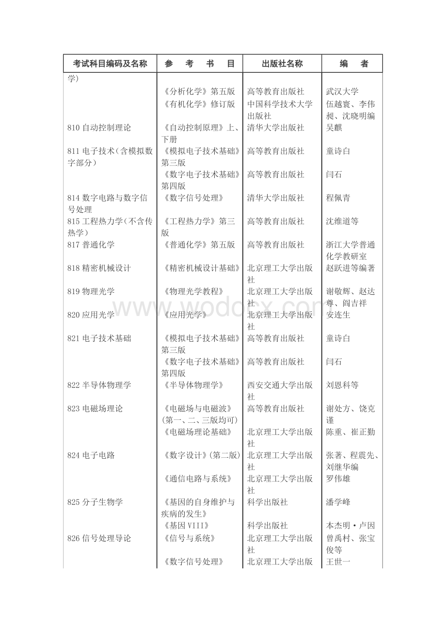 北京理工大学考研参考书目.doc_第2页