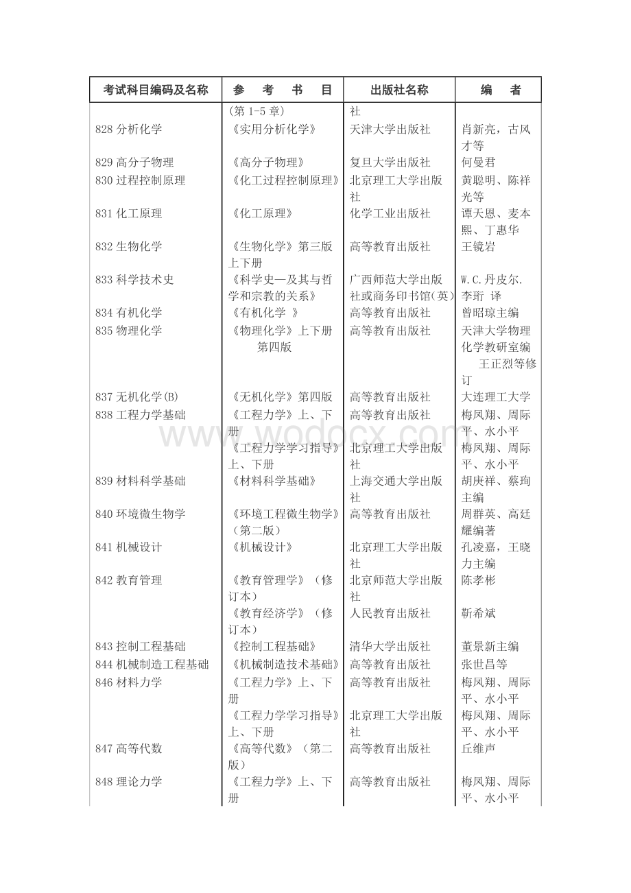 北京理工大学考研参考书目.doc_第3页