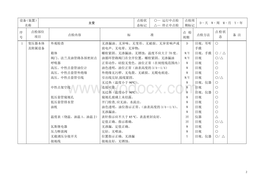 电气设备点检标准.doc_第3页