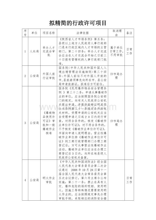 保留的行政许可.doc