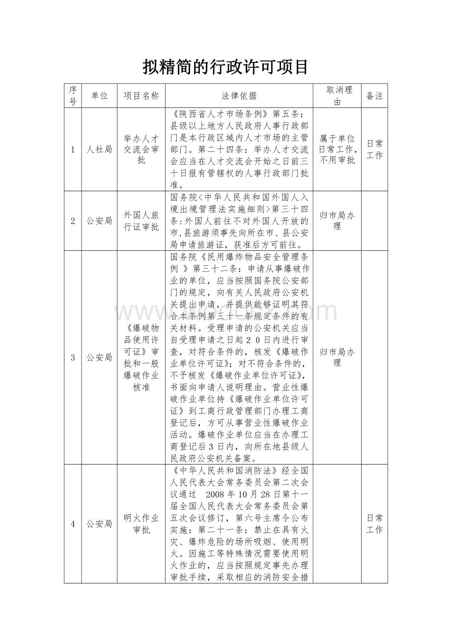 保留的行政许可.doc_第1页