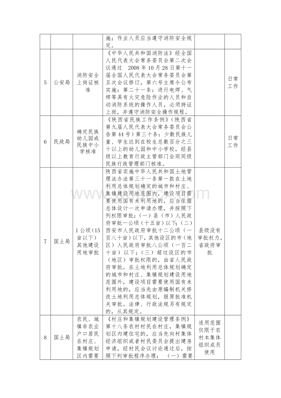 保留的行政许可.doc_第2页