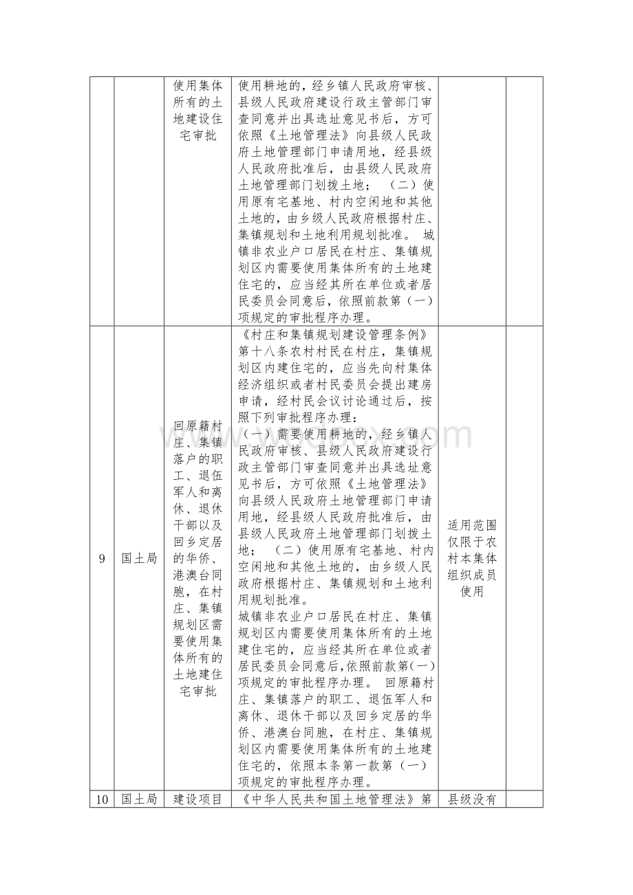 保留的行政许可.doc_第3页