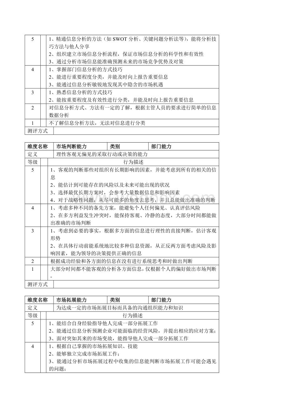 销售部专业知识及能力.doc_第2页